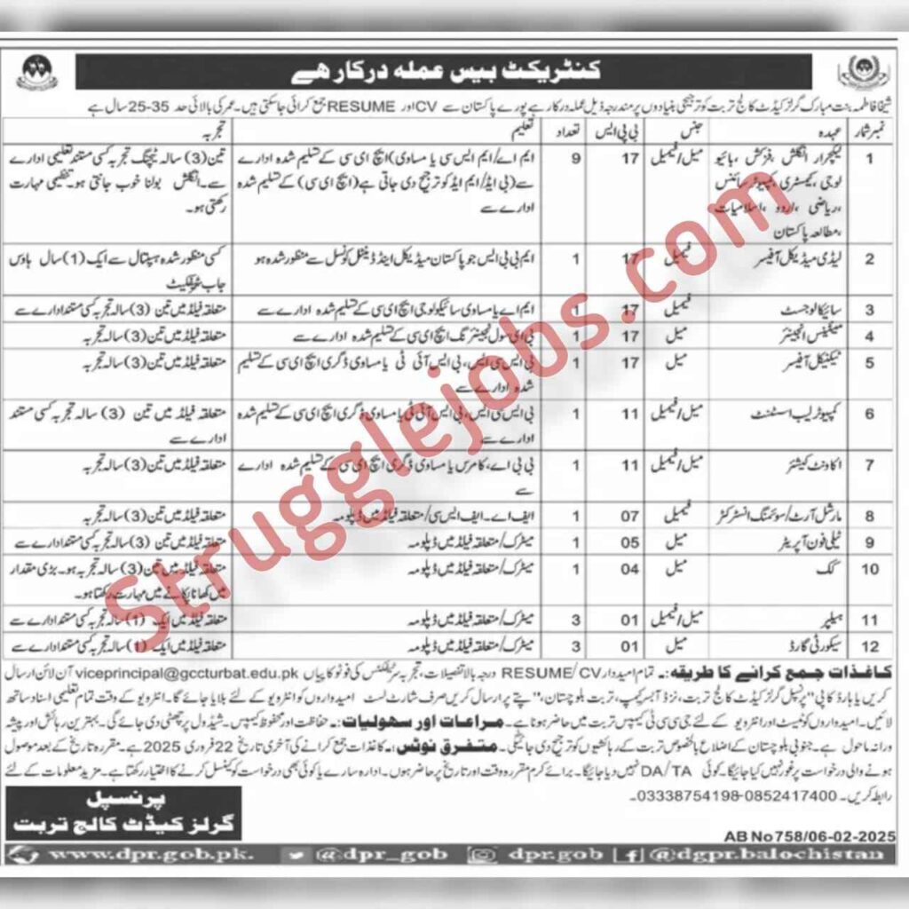 jobs advertisment cadit college balochistan