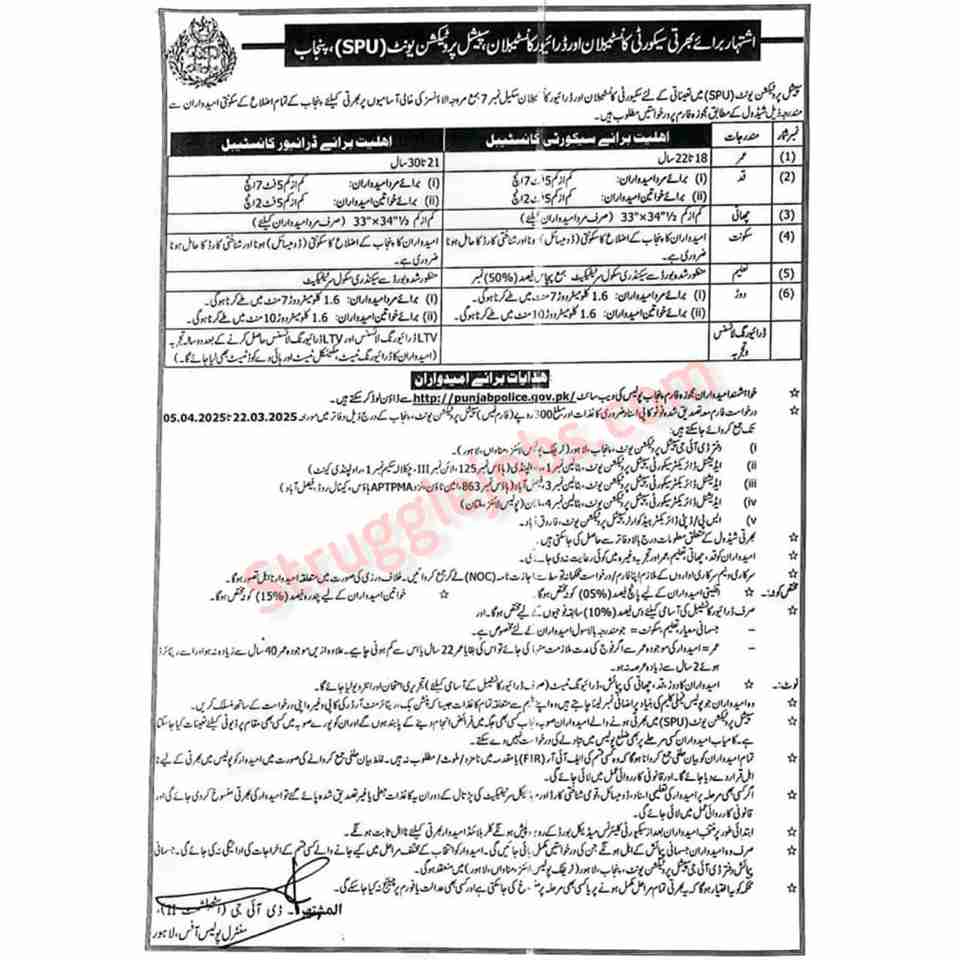 Jobs in Special Protection Unit (SPU) Punjab Police 2025: Apply Now!