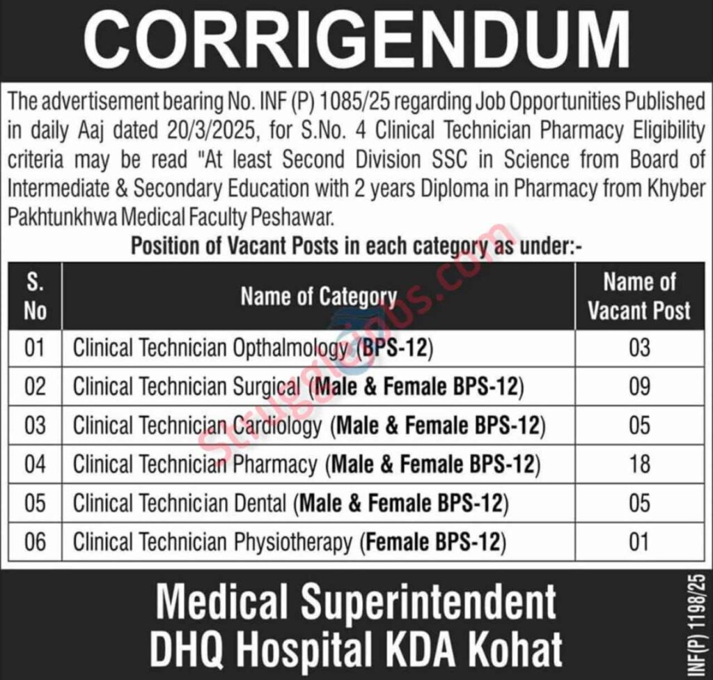 DHQ Hospital KDA Kohat jobs online apply