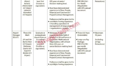 Pakistan Airports Authority Latest Jobs Opportunity 2025