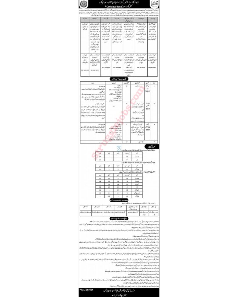 Railway Police Jobs Opportunity in 2025 – Apply Now for Contract-Based Vacancies Across Pakistan