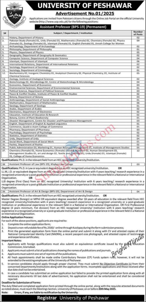 University of Peshawar Jobs Opportunity 2025