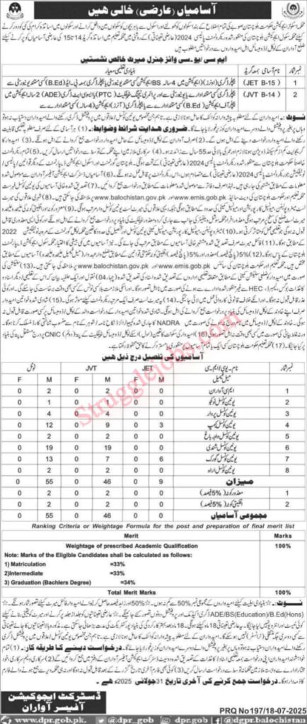 School Education Department Jobs in District Awaran Apply Now