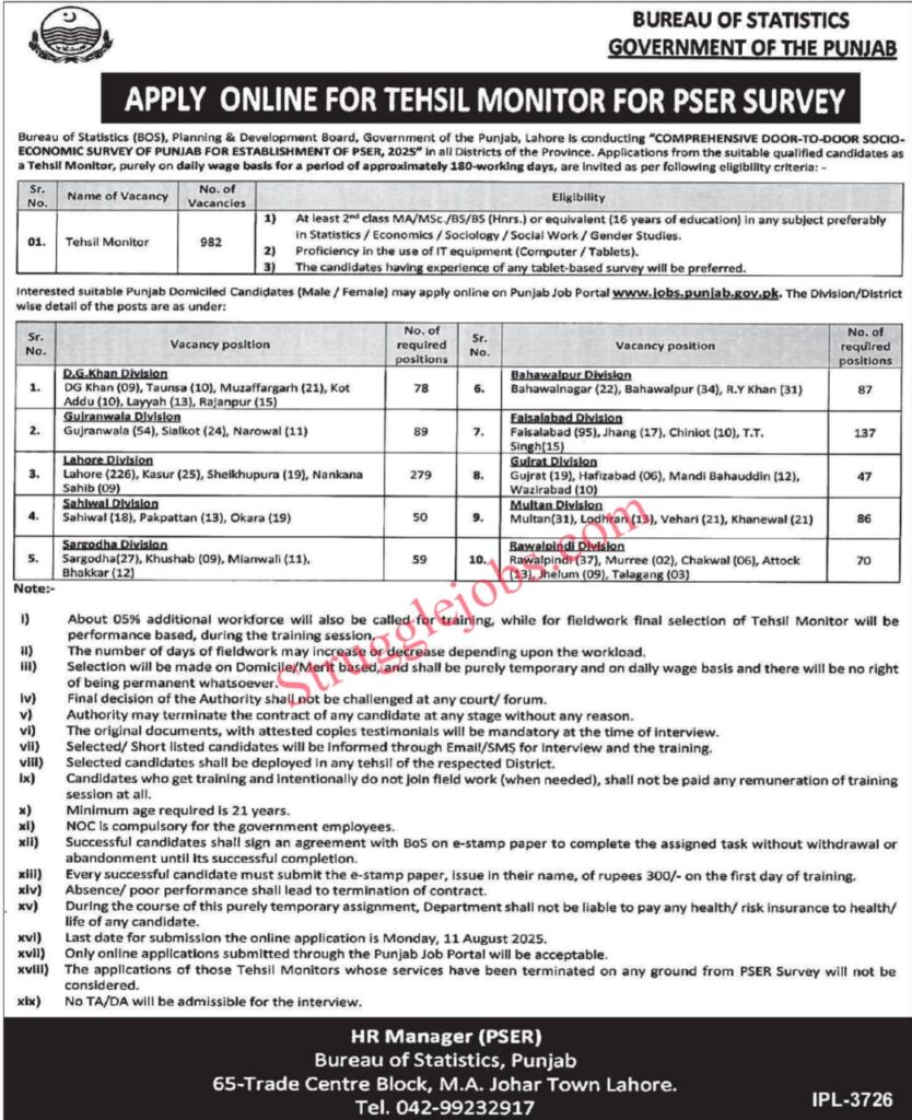 Bureau of Statistics Jobs Opportunity in Punjab 982 Vacancies for Tehsil Monitors