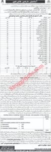 Teaching Jobs Opportunities in Balochistan