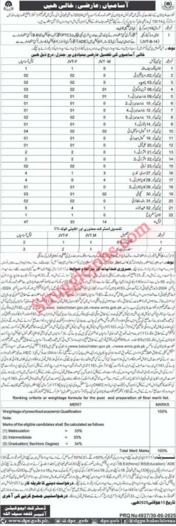 Teaching Jobs Opportunities in Balochistan