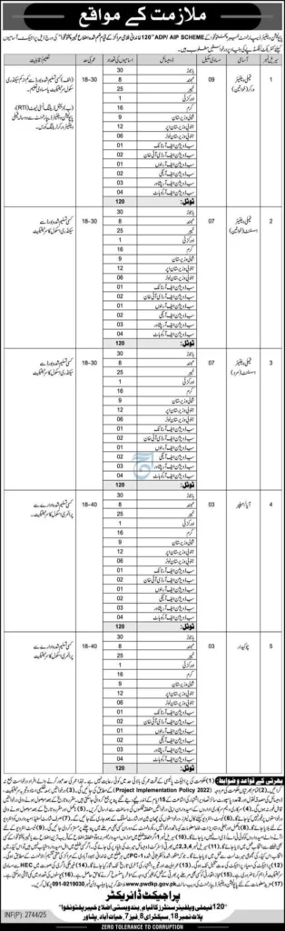 Assistant Jobs in Population Welfare Department KPK