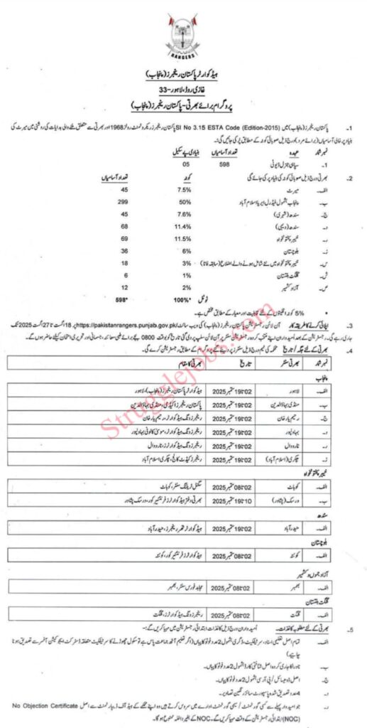 Latest Jobs in Pakistan Rangers Punjab 2025 | 598 Vacancies Apply Online – Registration Open