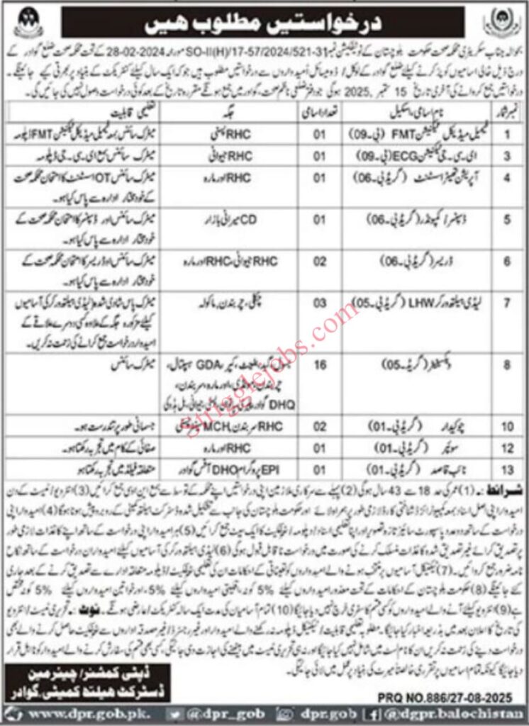Health Department Gwadar Jobs 2025 – Apply Now (Medical & Support Staff)