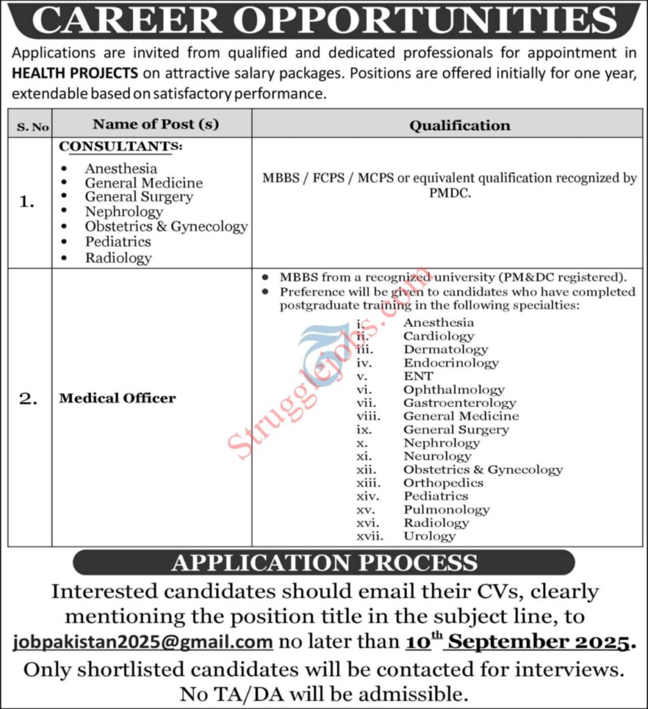 Health Projects Jobs 2025 Consultants & Medical Officers Required