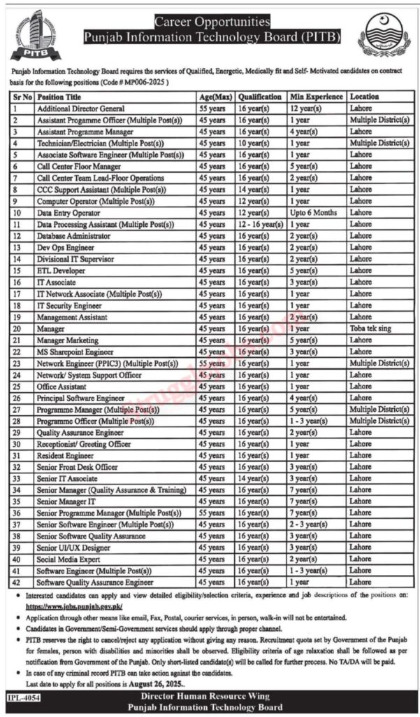 Jobs in PITB in Lahore 2025 August