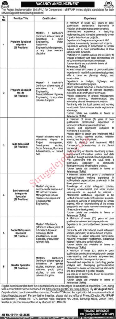 IFRAP PIU Balochistan Jobs 2025