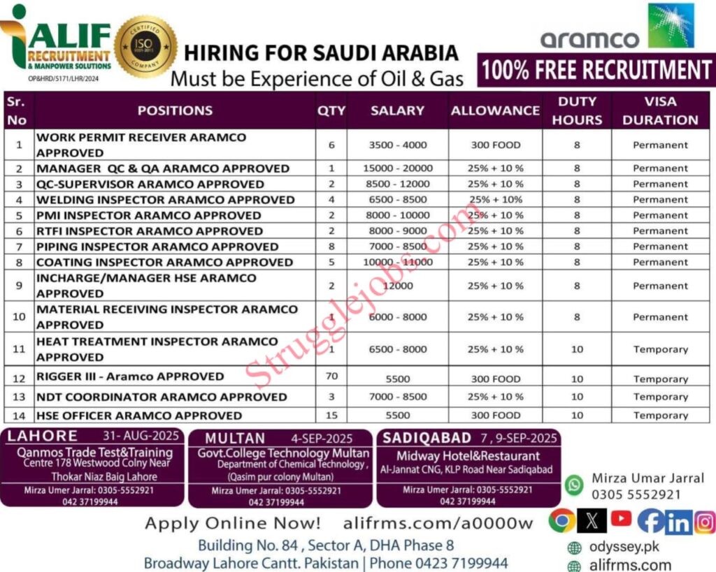 Saudi Aramco Jobs 2025 Free Recruitment in Pakistan Apply Online