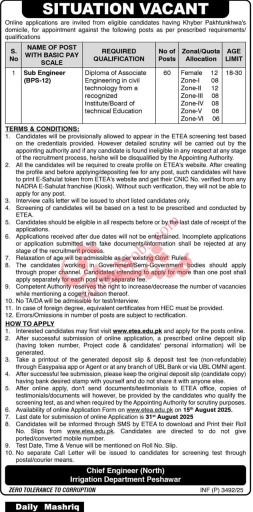 Sub Engineer Jobs 2025 Irrigation Department KPK