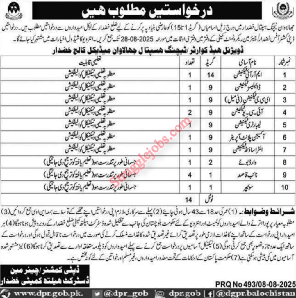 Jobs in Jhalawan Teaching Hospital Khuzdar 2025
