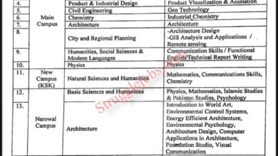 UET Lahore Visiting Faculty Jobs 2025 Apply for Teaching Positions at Main & Sub Campuses
