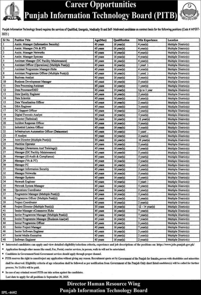 PITB Jobs 2025 Online Apply