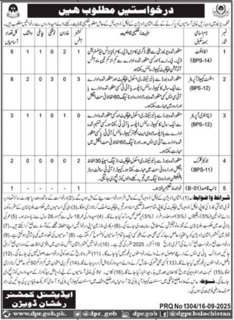 Revenue Department Jobs in Balochistan 2025