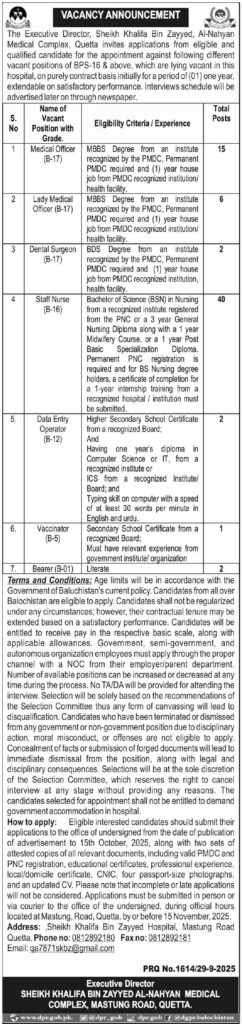 Sheikh Khalifa Bin Zayyed Hospital Quetta Jobs 2025 Apply Now