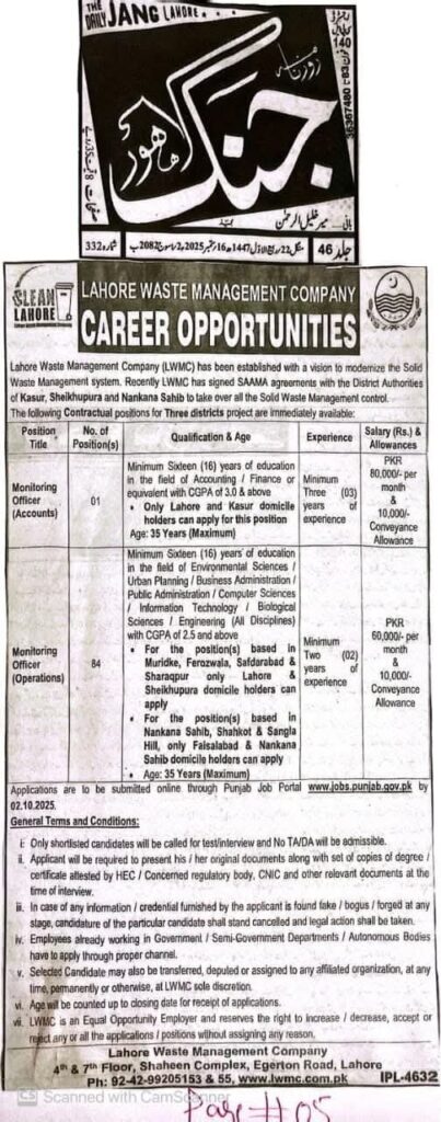 Monitoring Officers Jobs in LWMC 2025 Apply Online