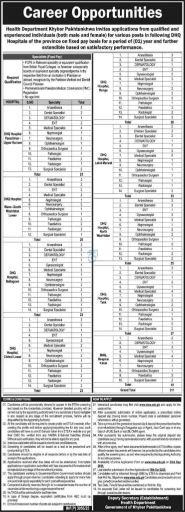 Health Department KPK DHQ Hospital Specialists Jobs 2025