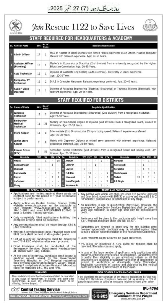 Rescue 1122 Jobs in Punjab 2025 Emergency Service Department