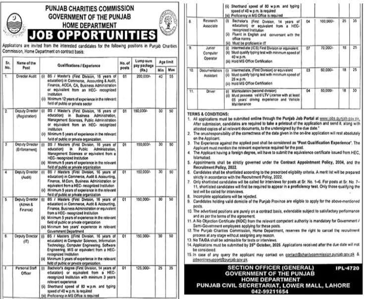 Punjab Charities Commission Jobs 2025 Apply Online via Punjab Job Portal