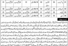 District Courts Orakzai Jobs 2025