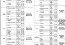 Directorate of Colleges & Higher Education Balochistan Jobs 2025